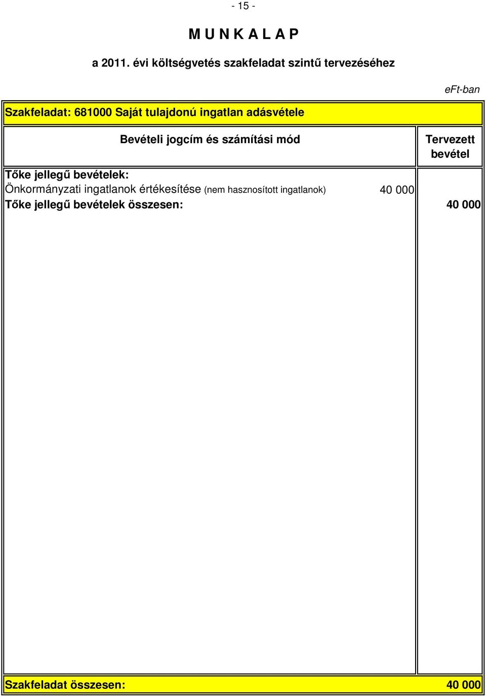 értékesítése (nem hasznosított ingatlanok) 40 000