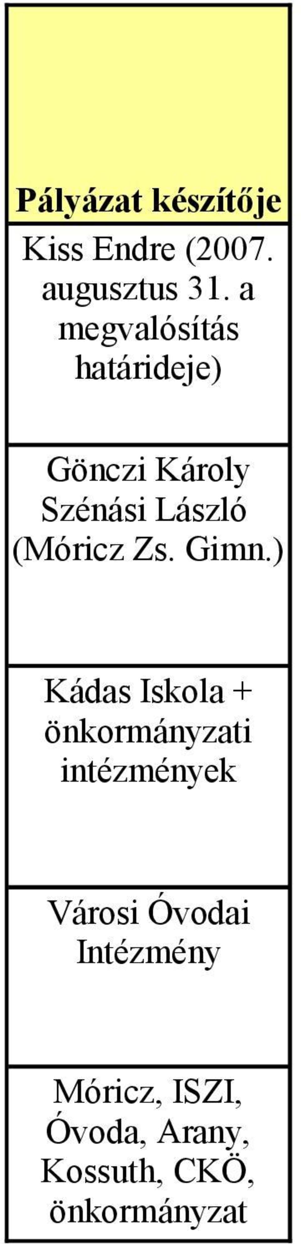 (Móricz Zs. Gimn.