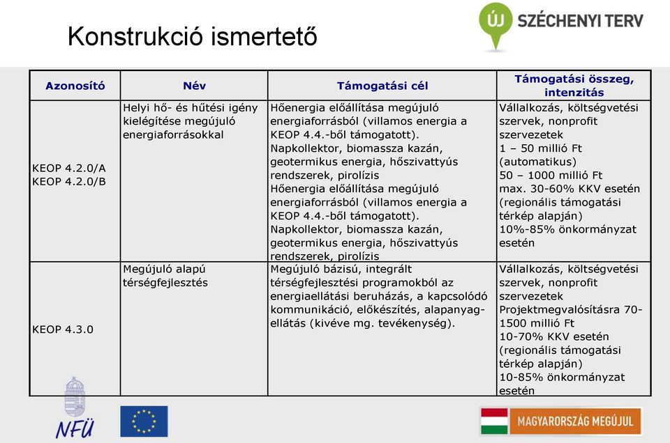 Napkollektor, biomassza kazán, geotermikus energia, hőszivattyús rendszerek, pirolízis Hőenergia előállítása megújuló energiaforrásból (villamos energia a KEOP 4.4.-ből támogatott).