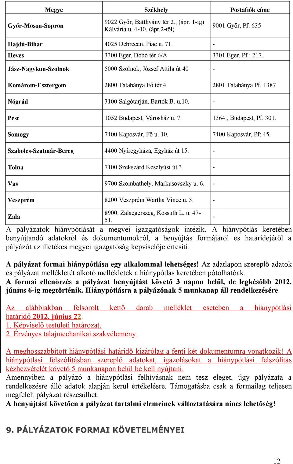 1387 Nógrád 3100 Salgótarján, Bartók B. u.10. - Pest 1052 Budapest, Városház u. 7. 1364., Budapest, Pf. 301. Somogy 7400 Kaposvár, Fő u. 10. 7400 Kaposvár, Pf: 45.