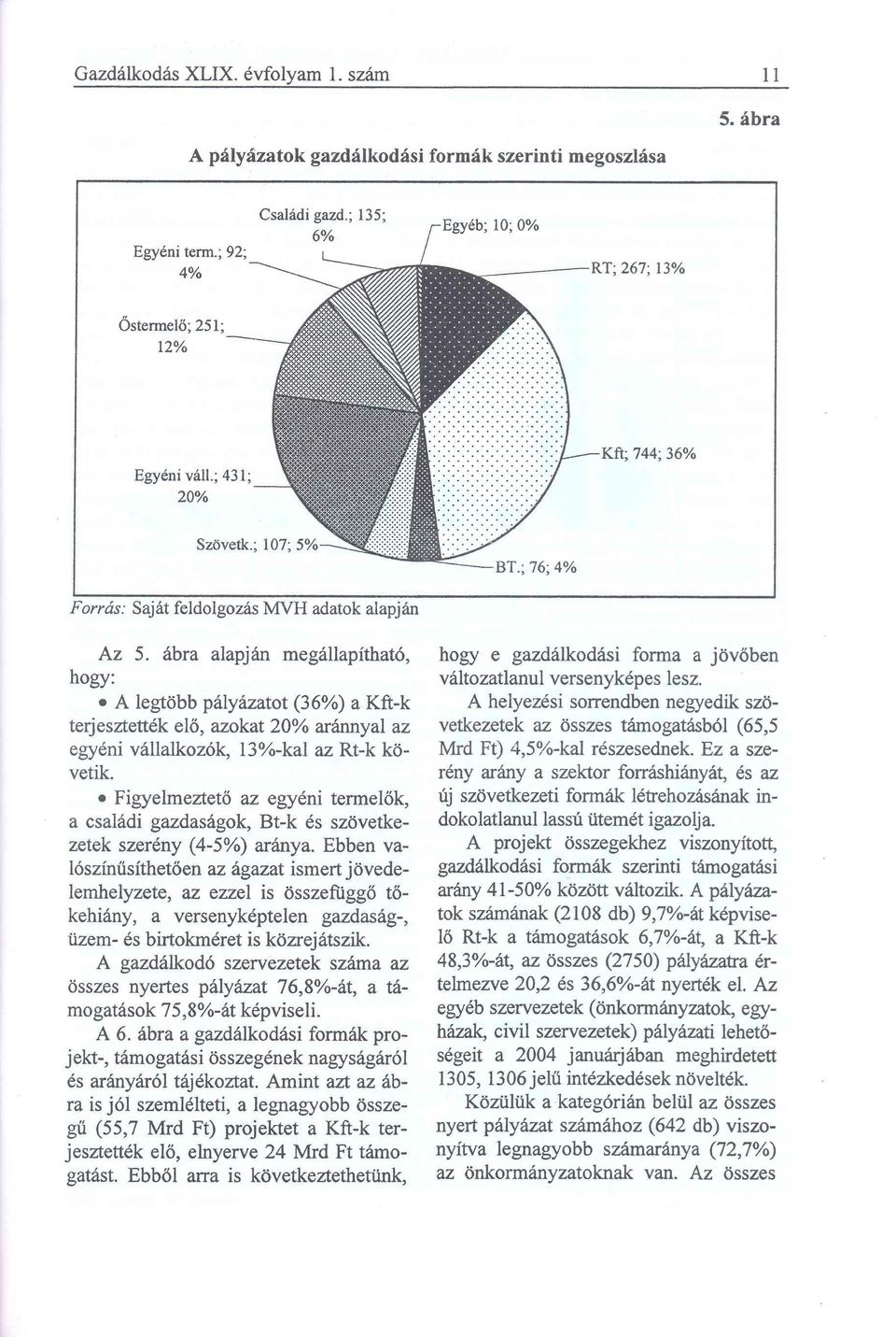 Figyelmeztető az egyéni termelők, a családi gazdaságok, Bt-к és szövetkezetek szerény (4-5%) aránya.