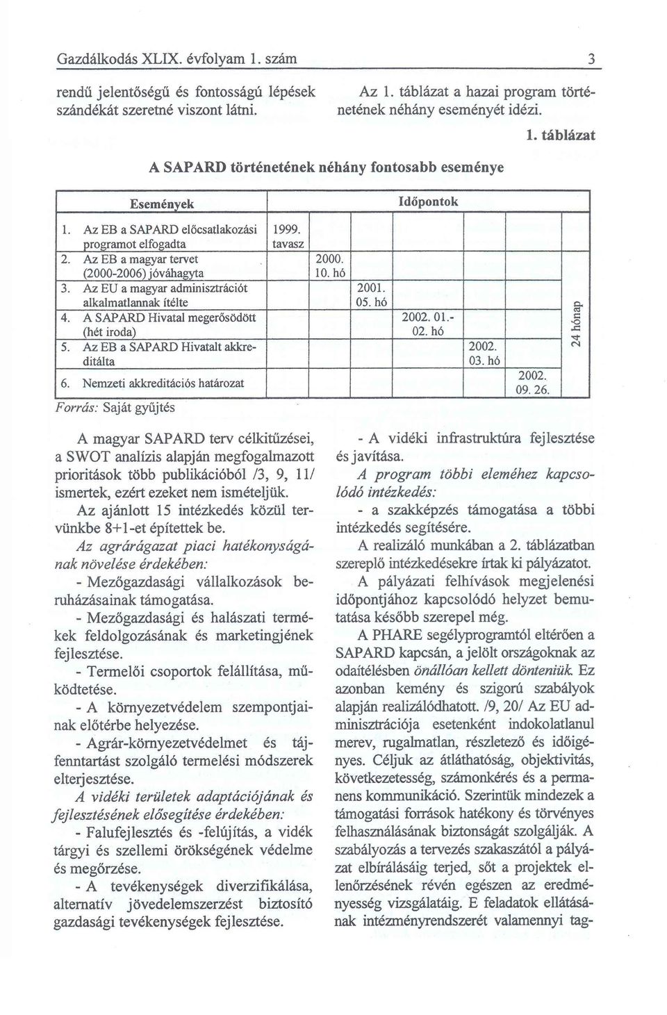 A SAPARD Hivatal megerősödött (hét iroda) 5. Az EB a SAPARD Hivatalt akkreditálta 6. Nemzeti akkreditációs határozat Forrás: Saját gyűjtés 1999. tavasz 2000. 10. hó 2001. 05. hó 2002.01,- 02. hó 2002. 03.