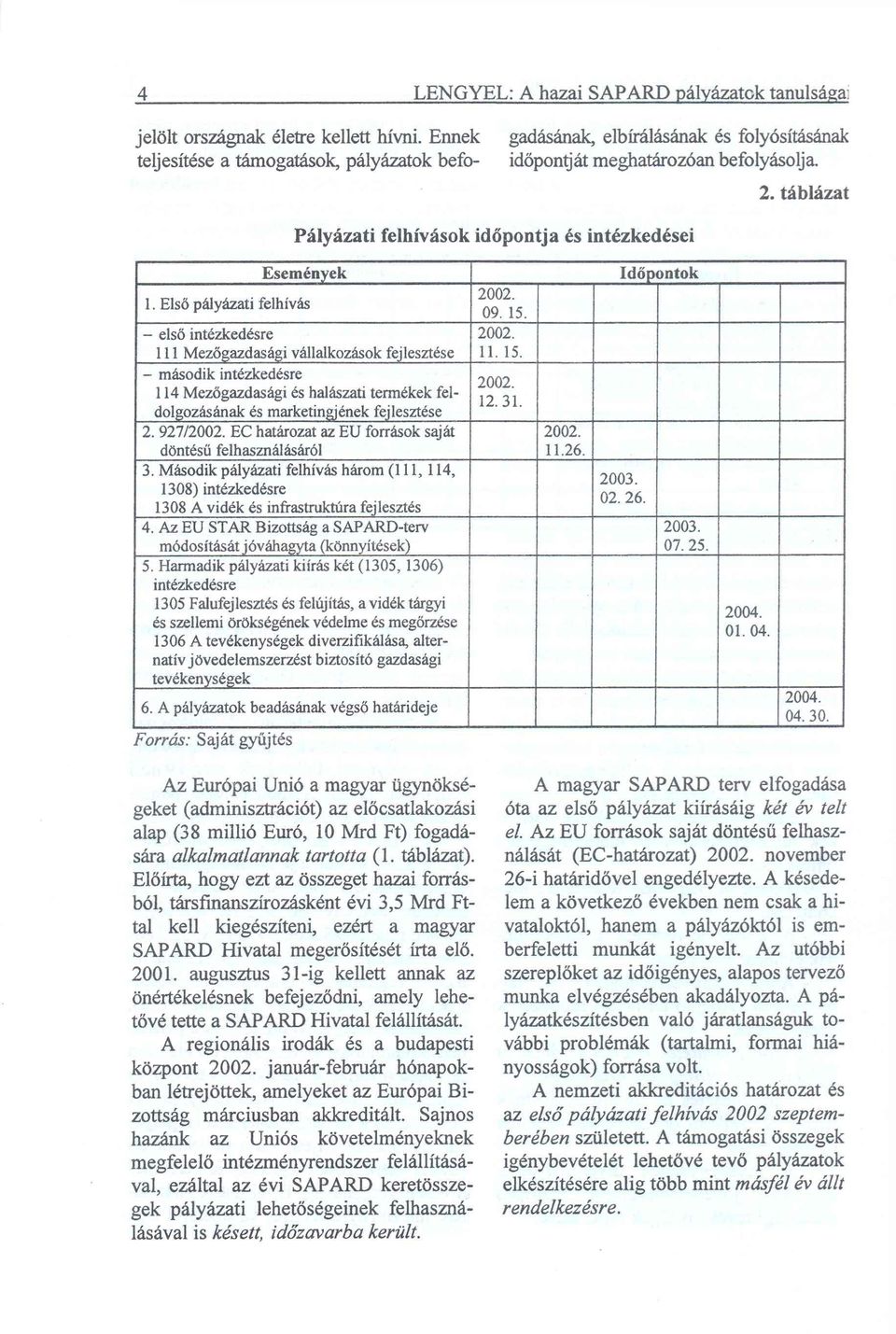 táblázat Pályázati felhívások időpontja és intézkedései Események 1.