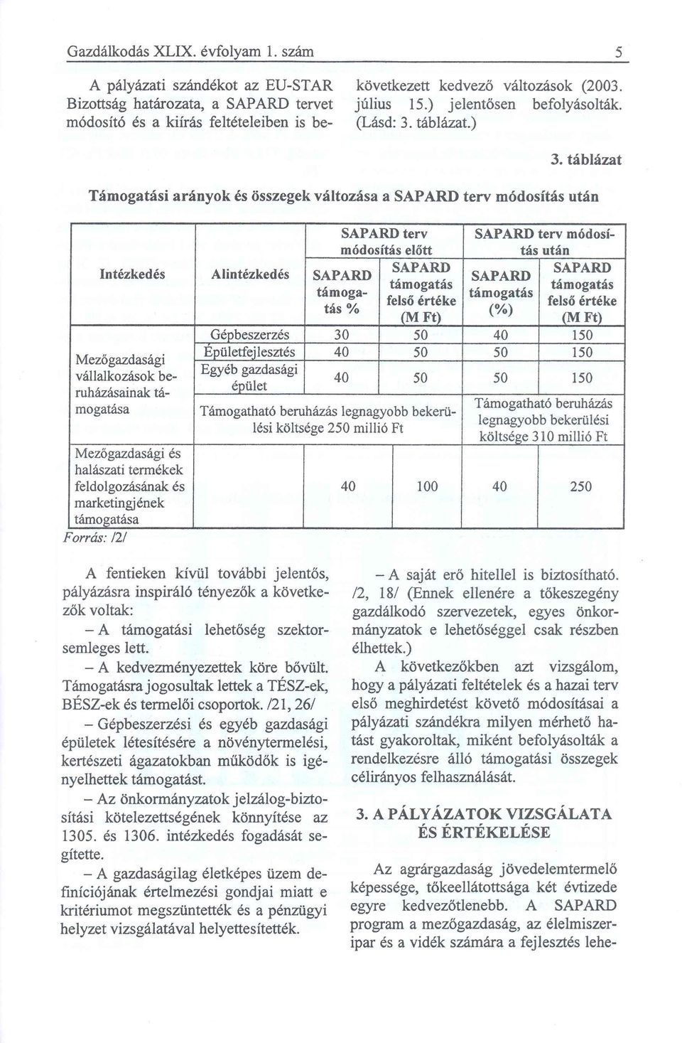 táblázat Támogatási arányok és összegek változása a SAPARD terv módosítás után Intézkedés Mezőgazdasági vállalkozások beruházásainak támogatása Mezőgazdasági és halászati termékek feldolgozásának és