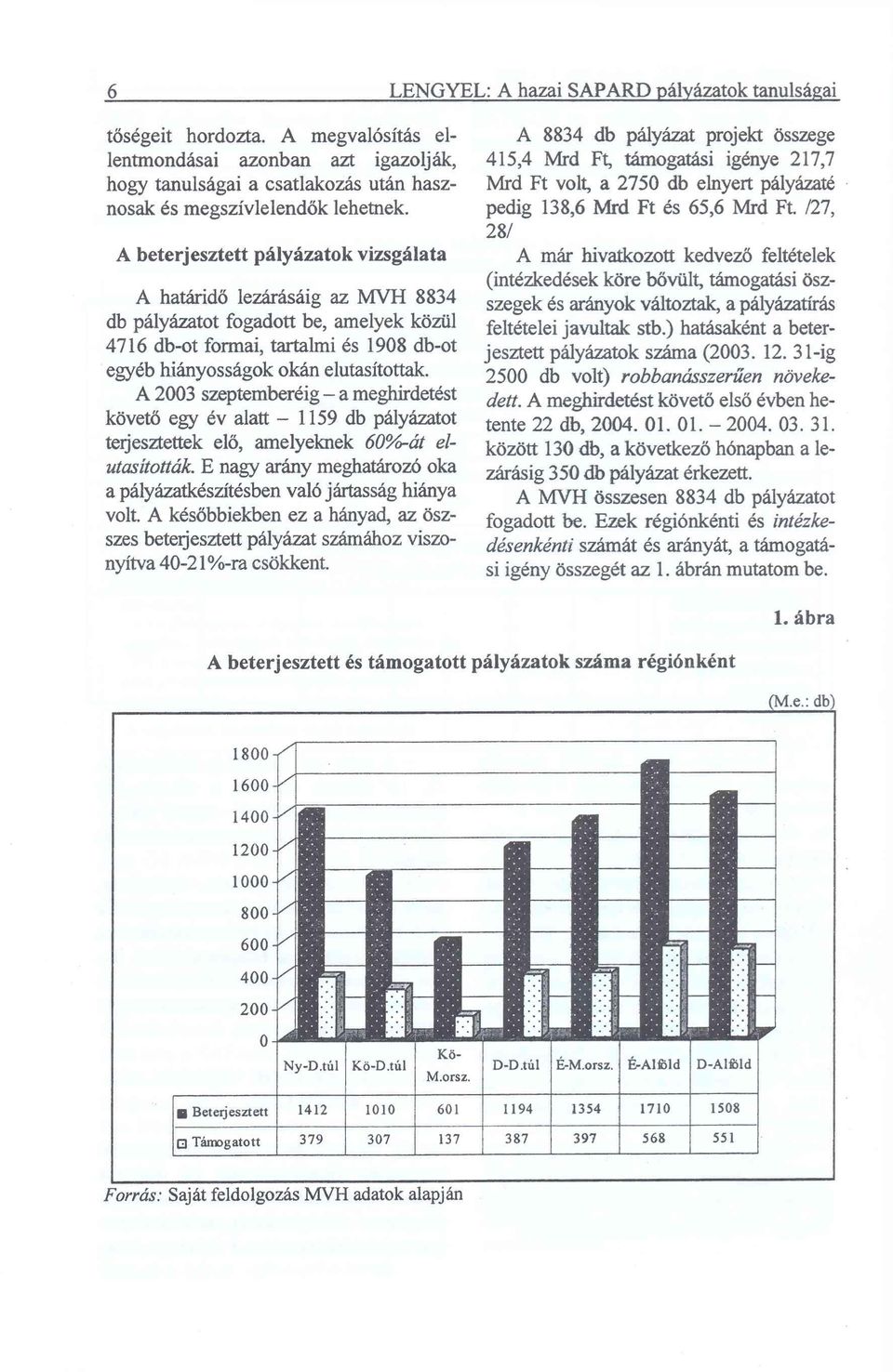 A 2003 szeptemberéig - a meghirdetést követő egy év alatt - 1159 db pályázatot terjesztettek elő, amelyeknek 60%-át elutasították.