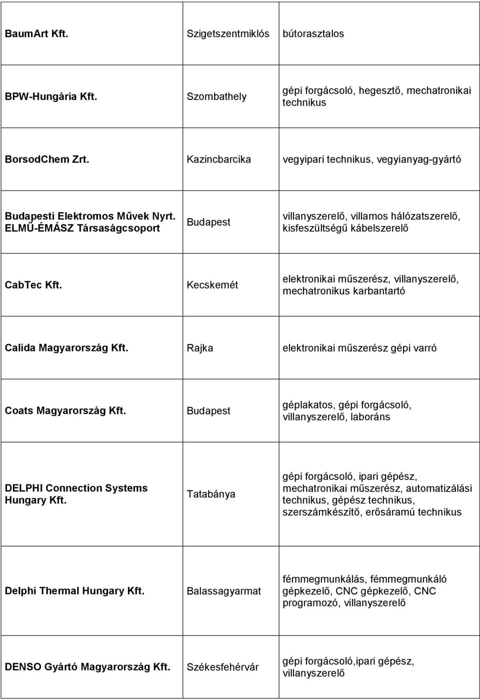 Kecskemét elektronikai műszerész, villanyszerelő, mechatronikus karbantartó Calida Magyarország Kft. Rajka elektronikai műszerész gépi varró Coats Magyarország Kft.