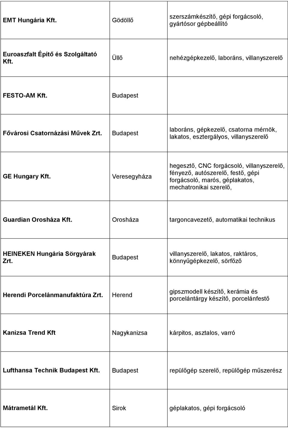 Veresegyháza hegesztő, CNC forgácsoló, villanyszerelő, fényező, autószerelő, festő, gépi forgácsoló, marós, géplakatos, mechatronikai szerelő, Guardian Orosháza Kft.