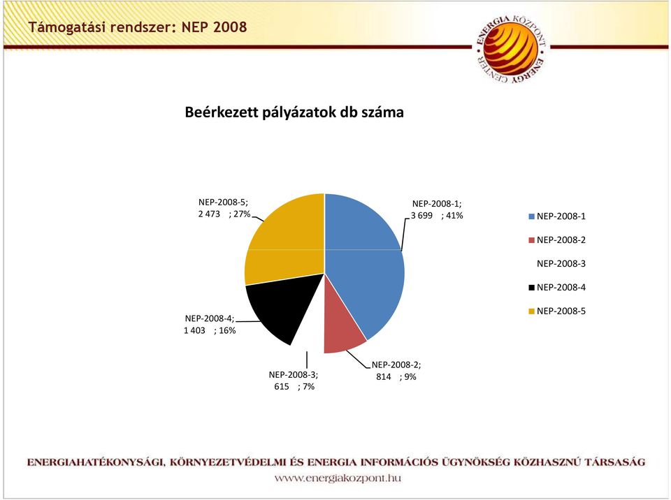 NEP-2008-1; 3 699 ; 41% NEP-2008-1 NEP-2008-2 NEP-2008-3