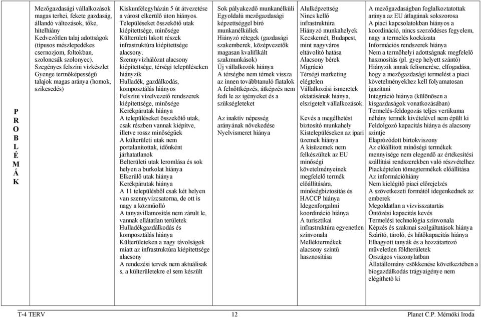 Településeket összekötő utak kiépítettsége, minősége Külterületi lakott részek infrastruktúra kiépítettsége alacsony.