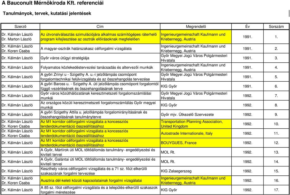 Koren Csaba Az útvonalválasztás szimulációjára alkalmas számítógépes ráterhelı program kifejlesztése az osztrák elıírásoknak megfelelıen A magyar-osztrák határszakasz célforgalmi vizsgálata Gyır