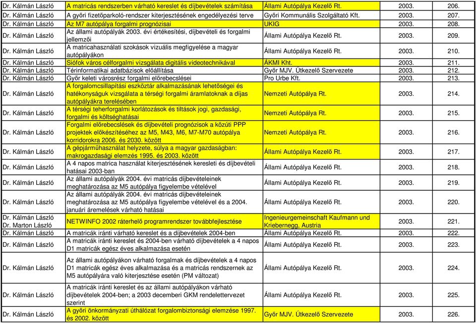 évi értékesítési, díjbevételi és forgalmi jellemzıi Állami Autópálya Kezelı Rt. 2003. 209. A matricahasználati szokások vizuális megfigyelése a magyar autópályákon Állami Autópálya Kezelı Rt. 2003. 210.