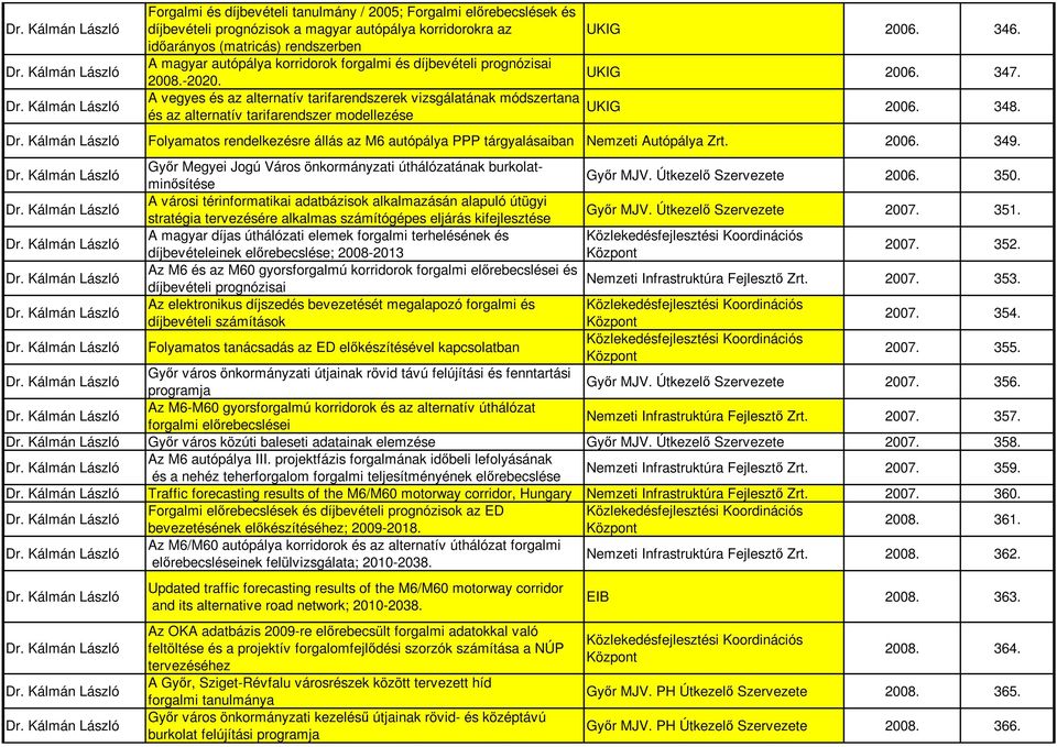 UKIG 2006. 348. Folyamatos rendelkezésre állás az M6 autópálya PPP tárgyalásaiban Nemzeti Autópálya Zrt. 2006. 349. Gyır Megyei Jogú Város önkormányzati úthálózatának burkolatminısítése Gyır MJV.