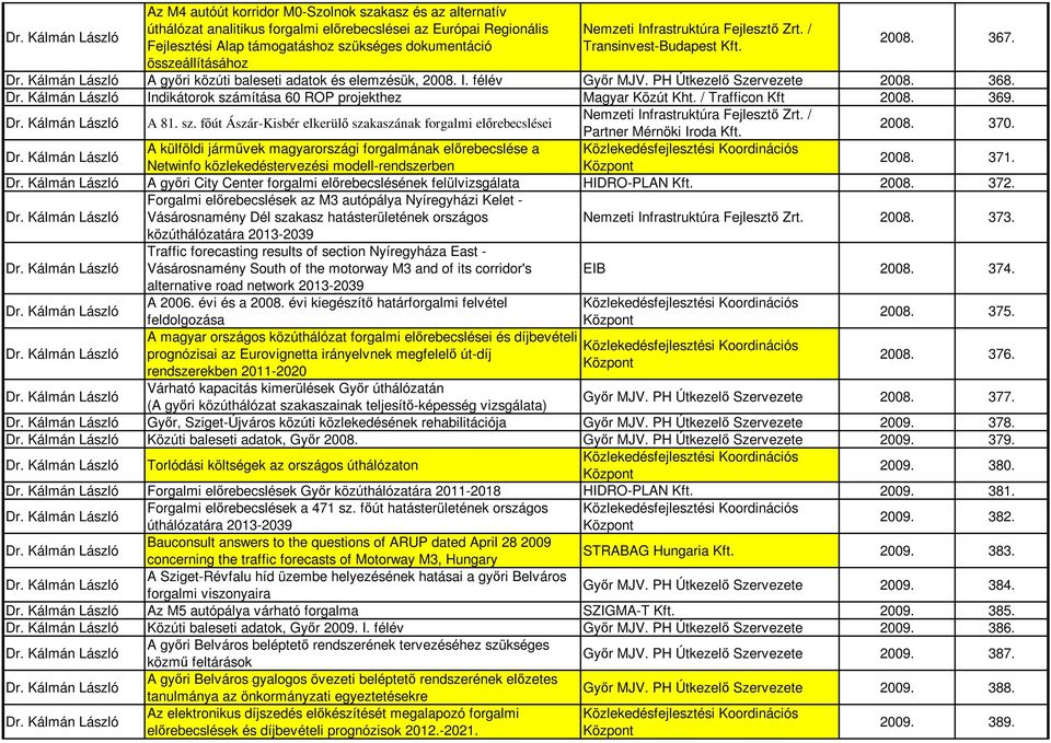 Indikátorok számítása 60 ROP projekthez Magyar Közút Kht. / Trafficon Kft 2008. 369. A 81. sz. fıút Ászár-Kisbér elkerülı szakaszának forgalmi elırebecslései Nemzeti Infrastruktúra Fejlesztı Zrt.