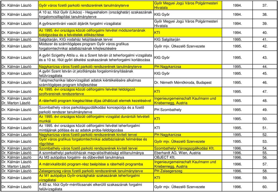 37. KIG Gyır 1994. 38. Gyır Megyei Jogú Város Polgármesteri Hivatala 1994. 39. Az 1995. évi országos közúti célforgalmi felvétel módszertanának kidolgozása és a felvételek elıkészítése KTI 1994. 40.