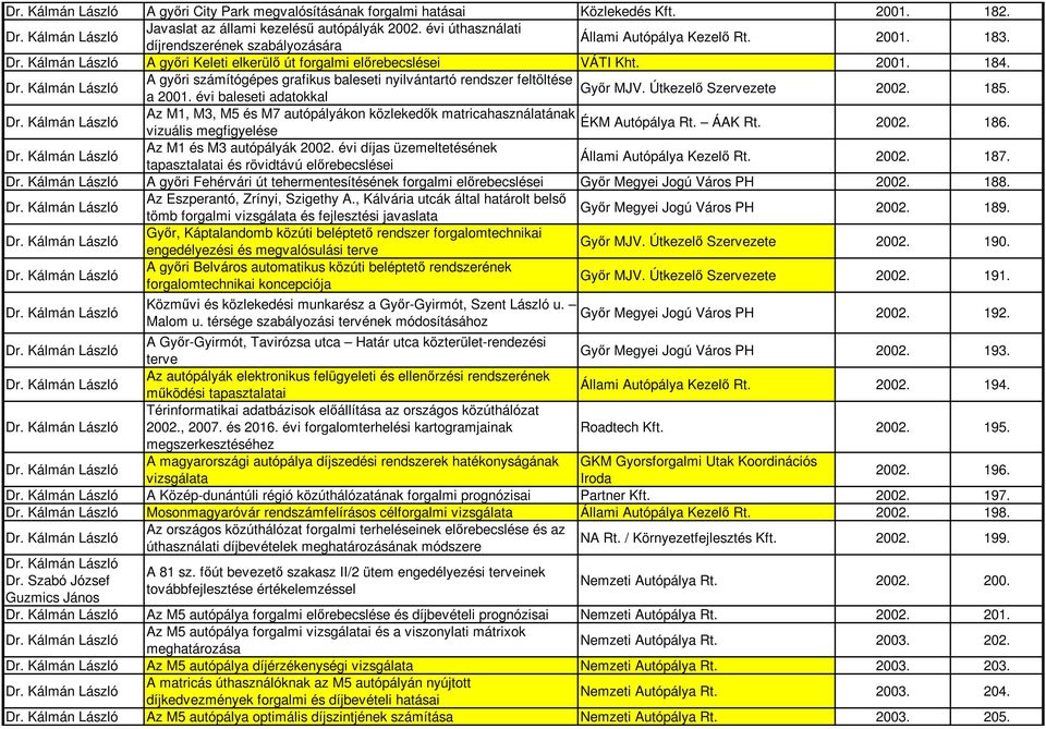 évi baleseti adatokkal 2002. 185. Az M1, M3, M5 és M7 autópályákon közlekedık matricahasználatának ÉKM Autópálya Rt. ÁAK Rt. vizuális megfigyelése 2002. 186. Az M1 és M3 autópályák 2002.