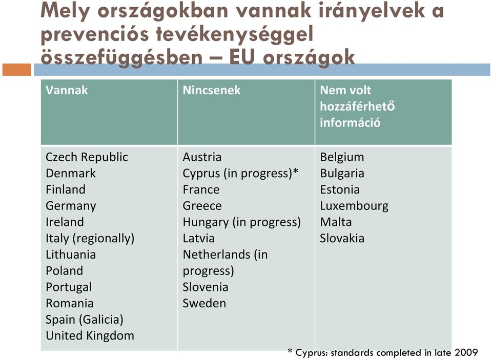 Romania Spain (Galicia) United Kingdom Austria Cyprus (in progress)* France Greece Hungary (in progress) Latvia