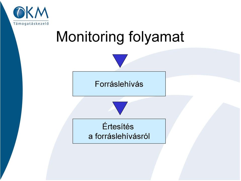 Forráslehívás