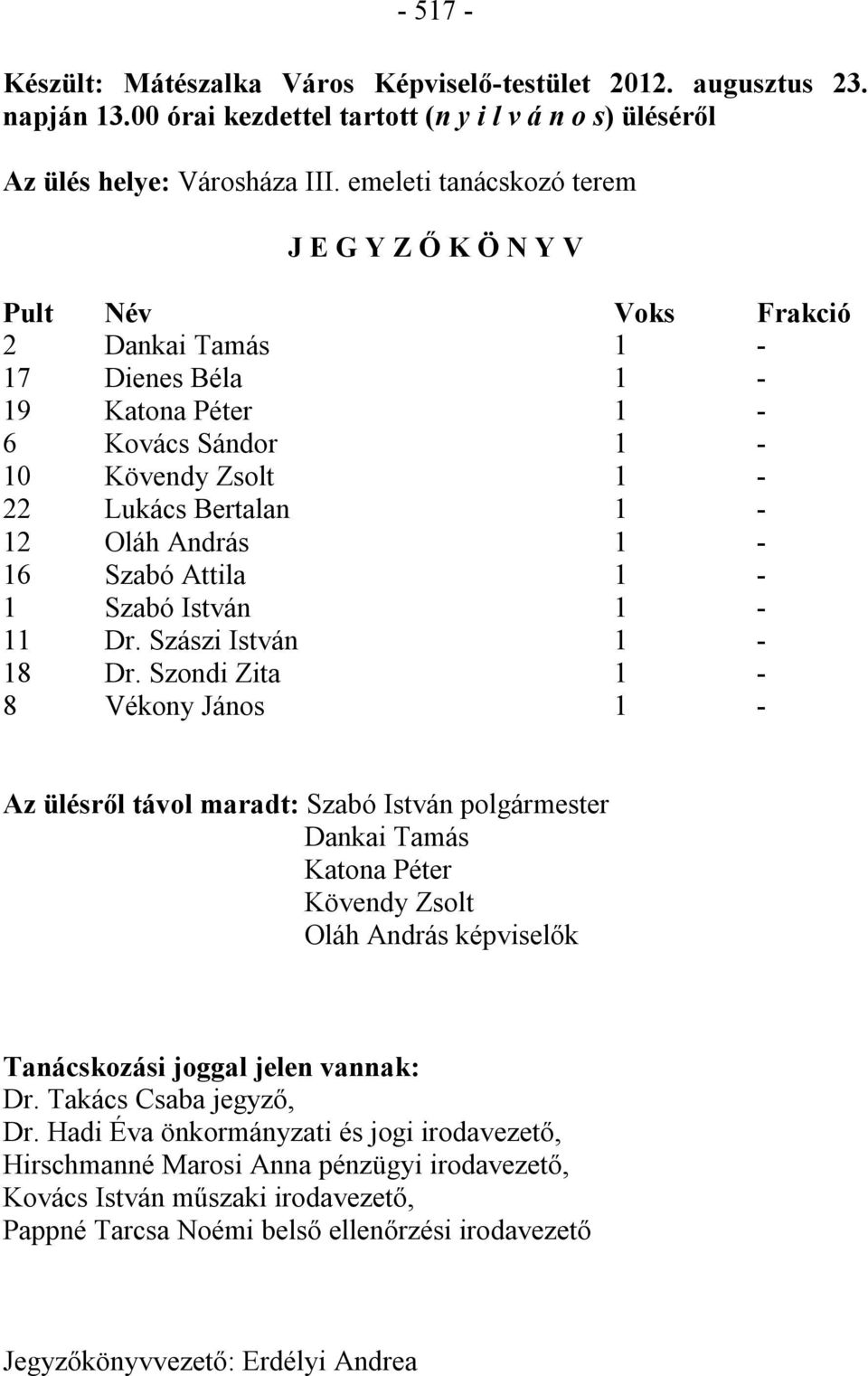 Szabó Attila 1-1 Szabó István 1-11 Dr. Szászi István 1-18 Dr.