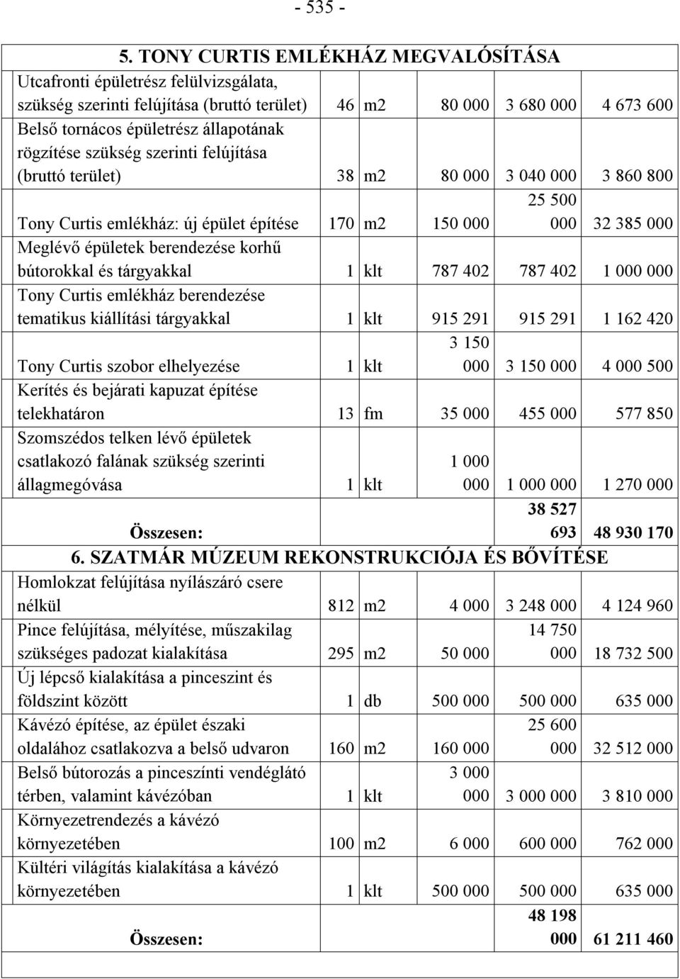 szükség szerinti felújítása (bruttó terület) 38 m2 80 000 3 040 000 3 860 800 25 500 Tony Curtis emlékház: új épület építése 170 m2 150 000 000 32 385 000 Meglévő épületek berendezése korhű