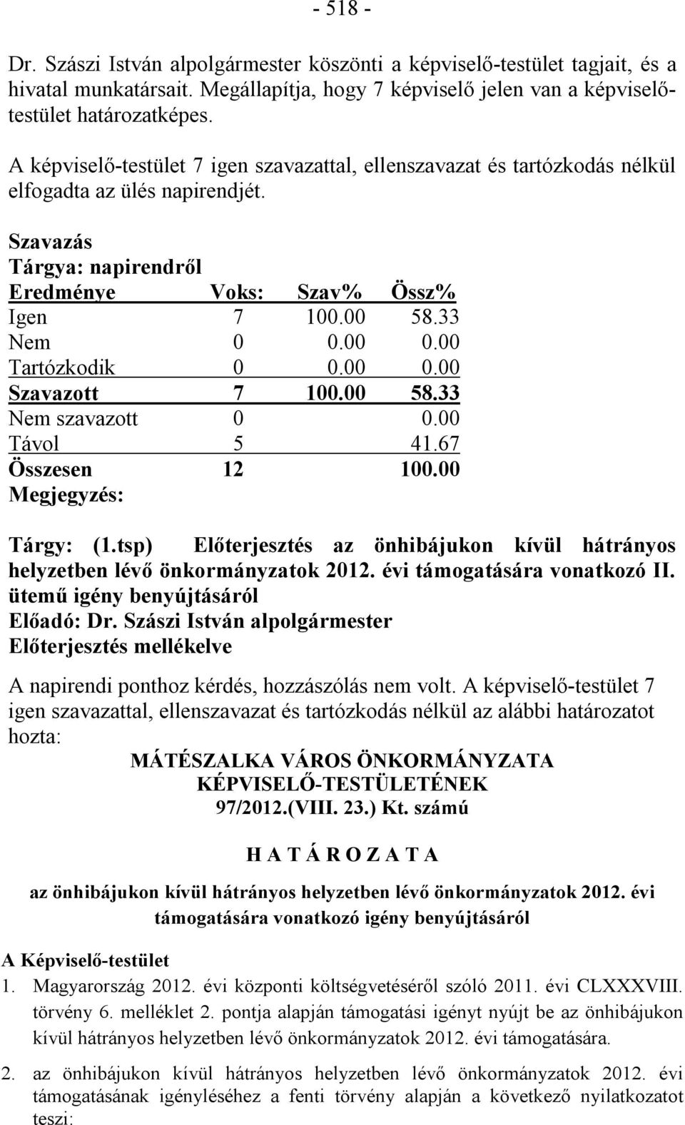 00 Tartózkodik 0 0.00 0.00 Szavazott 7 100.00 58.33 Nem szavazott 0 0.00 Távol 5 41.67 Összesen 12 100.00 Megjegyzés: Tárgy: (1.