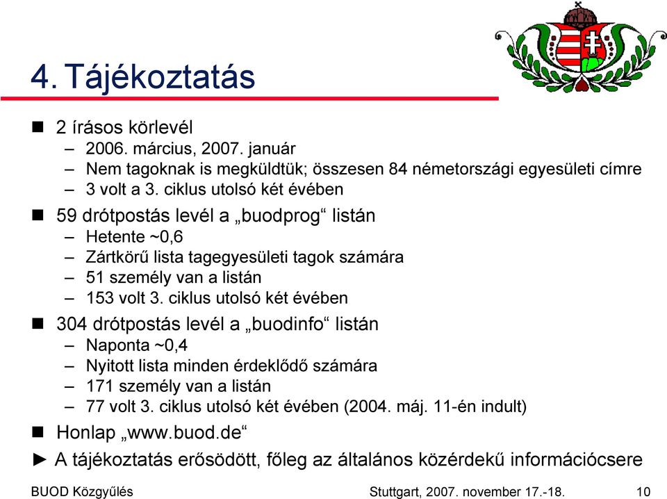 ciklus utolsó két évében 304 drótpostás levél a buodinfo listán Naponta ~0,4 Nyitott lista minden érdeklődő számára 171 személy van a listán 77 volt 3.