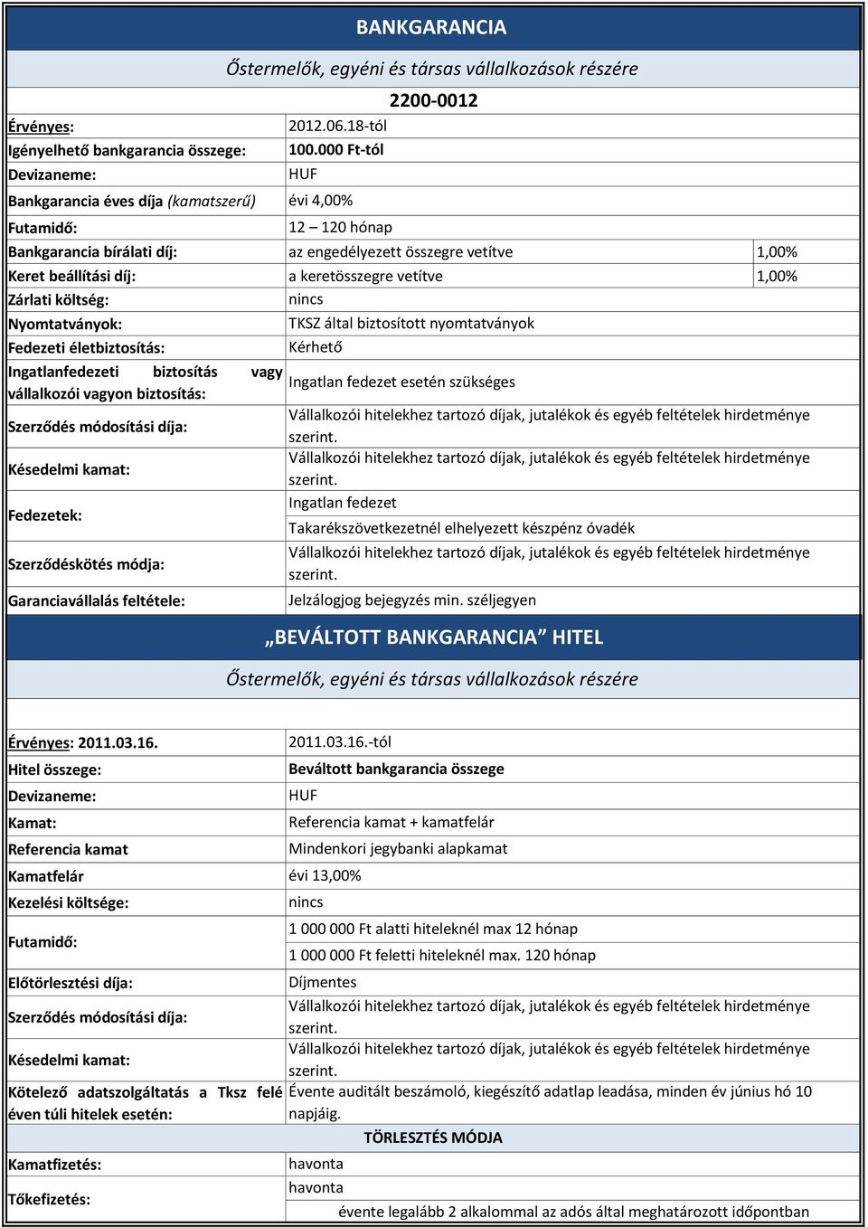 Vállalkozói hitelekhez tartozó díjak, jutalékok és egyéb feltételek hirdetménye szerint. Vállalkozói hitelekhez tartozó díjak, jutalékok és egyéb feltételek hirdetménye szerint.