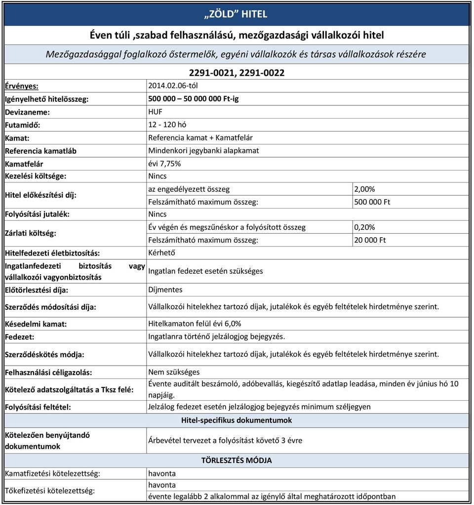 06-tól 2291-0021, 2291-0022 500 000 50 000 000 Ft-ig 12-120 hó Referencia kamat + évi 7,75% az engedélyezett összeg 2,00% Felszámítható maximum összeg: 500 000 Ft Év végén és megszűnéskor a