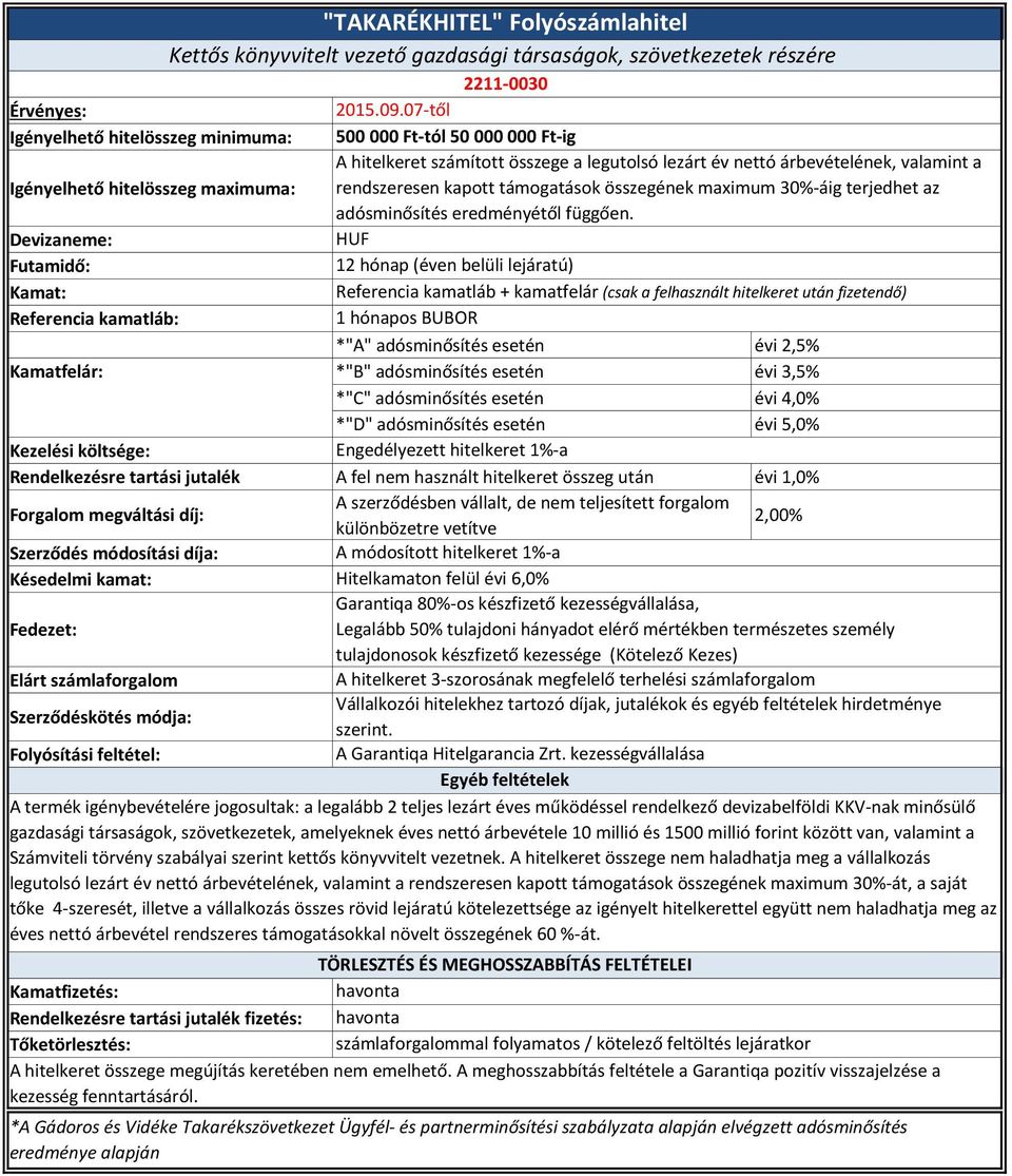 forgalom különbözetre vetítve 2,00% A módosított hitelkeret 1%-a Garantiqa 80%-os készfizető kezességvállalása, Legalább 50% tulajdoni hányadot elérő mértékben természetes személy tulajdonosok