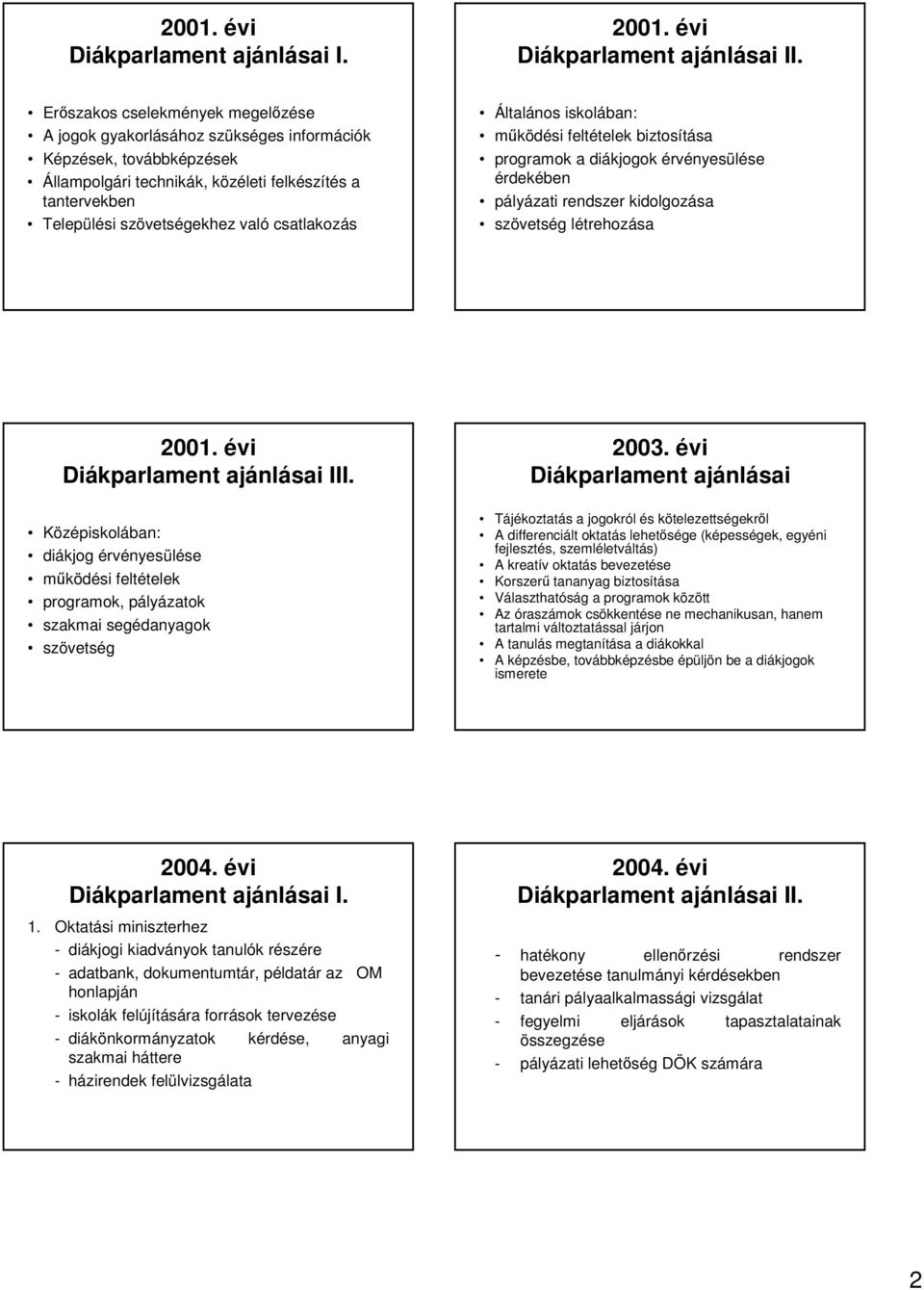 csatlakozás Általános iskolában: mködési feltételek biztosítása programok a diákjogok érvényesülése érdekében pályázati rendszer kidolgozása szövetség létrehozása 2001.