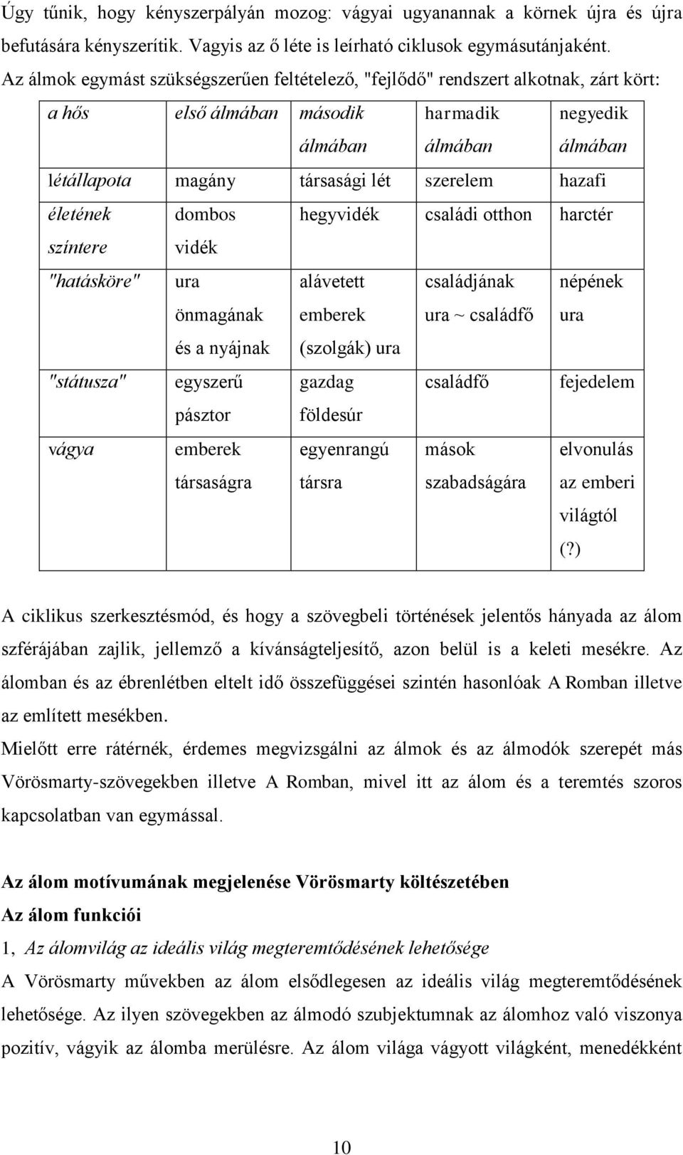 hazafi életének dombos hegyvidék családi otthon harctér színtere vidék "hatásköre" ura önmagának alávetett emberek családjának ura ~ családfő népének ura és a nyájnak (szolgák) ura "státusza"