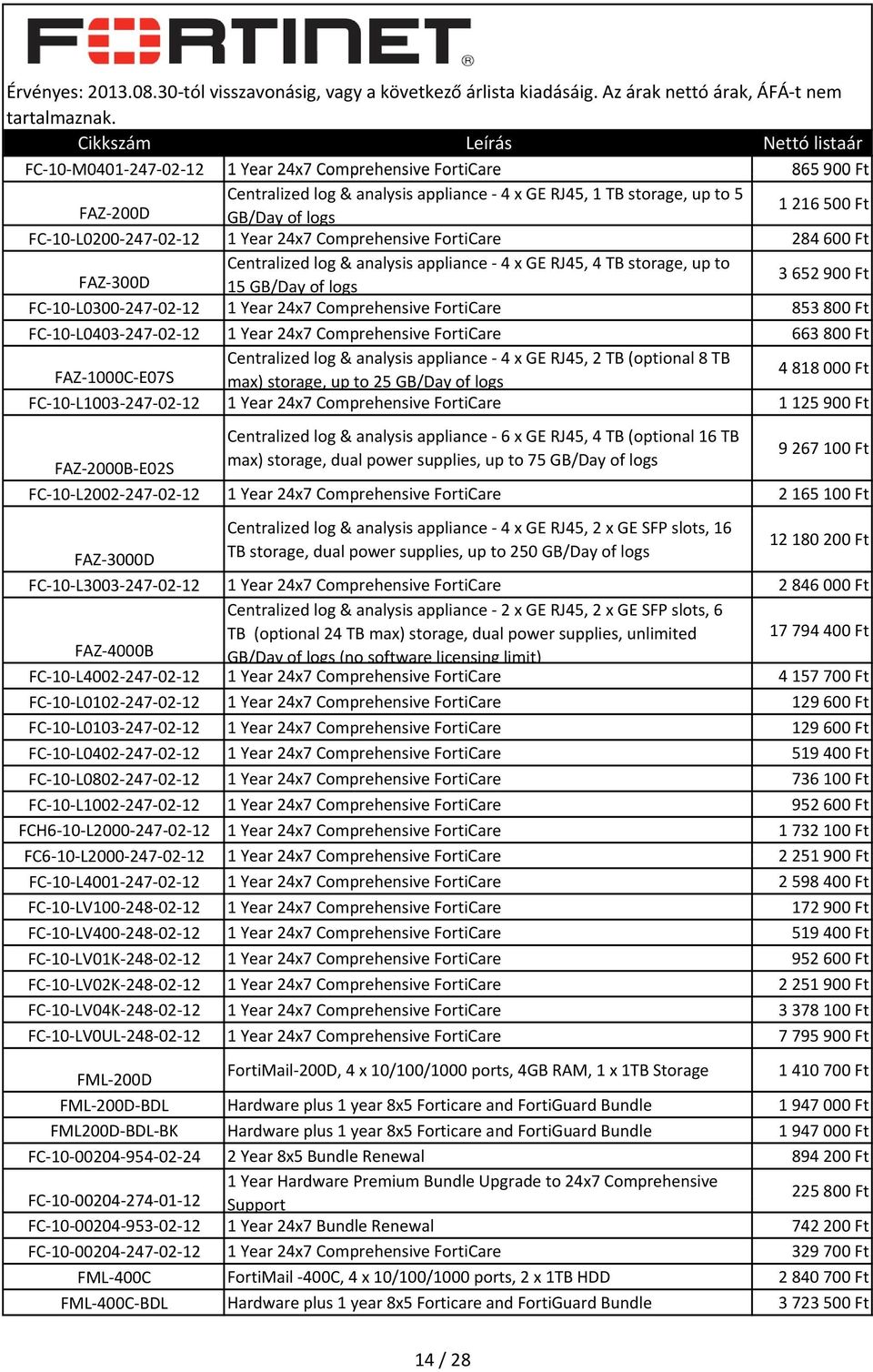 Comprehensive FortiCare 853 800 Ft FC 10 L0403 247 02 12 1 Year 24x7 Comprehensive FortiCare 663 800 Ft FAZ 1000C E07S Centralized log & analysis appliance 4 x GE RJ45, 2 TB (optional 8 TB max)
