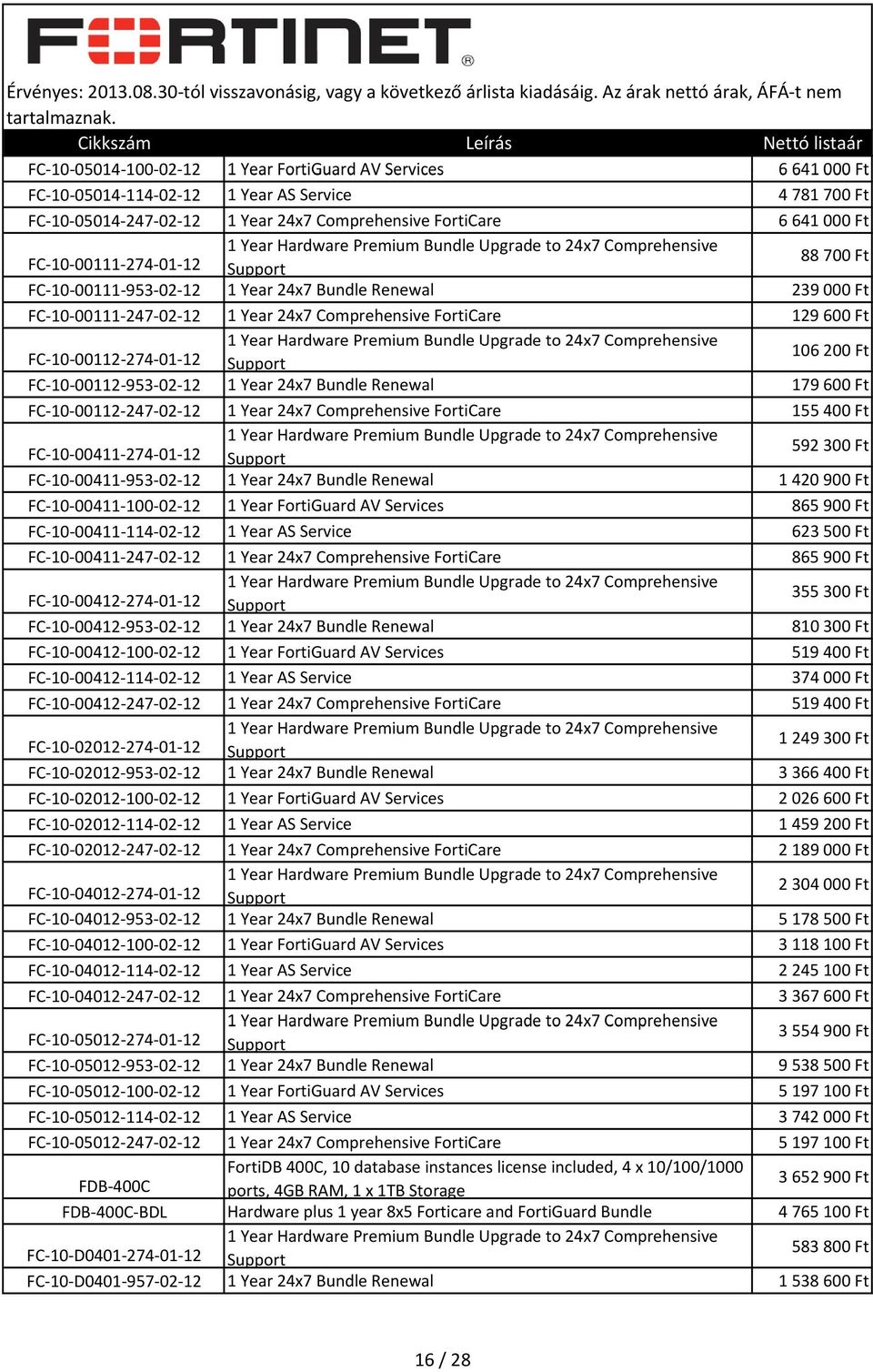 Ft FC 10 00112 953 02 12 1 Year 24x7 Bundle Renewal 179 600 Ft FC 10 00112 247 02 12 1 Year 24x7 Comprehensive FortiCare 155 400 Ft FC 10 00411 274 01 12 592 300 Ft FC 10 00411 953 02 12 1 Year 24x7