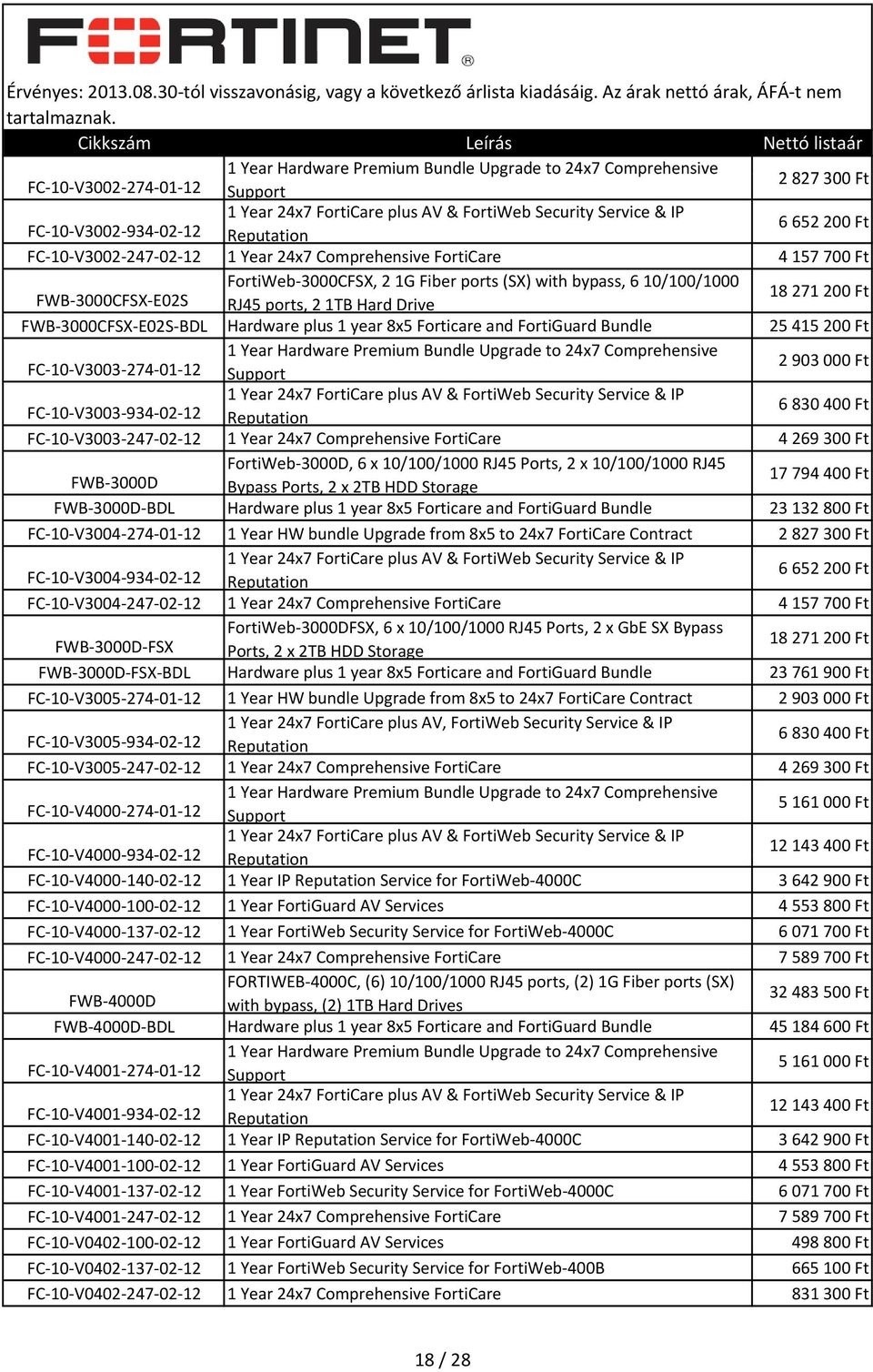 Forticare and FortiGuard Bundle 25 415 200 Ft FC 10 V3003 274 01 12 2 903 000 Ft FC 10 V3003 934 02 12 1 Year 24x7 FortiCare plus AV & FortiWeb Security Service & IP Reputation 6 830 400 Ft FC 10