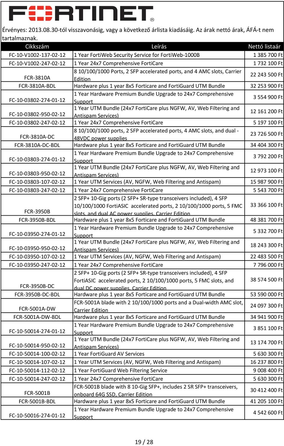 10 03802 950 02 12 12 161 200 Ft FC 10 03802 247 02 12 1 Year 24x7 Comprehensive FortiCare 5 197 100 Ft FCR 3810A DC 8 10/100/1000 ports, 2 SFP accelerated ports, 4 AMC slots, and dual 48VDC power