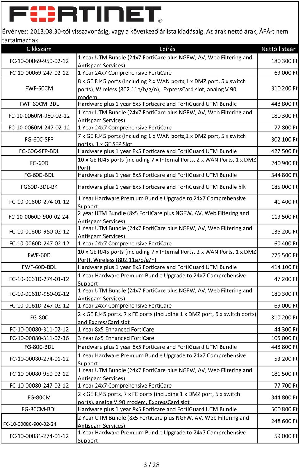 90 310 200 Ft modem FWF 60CM BDL Hardware plus 1 year 8x5 Forticare and FortiGuard UTM Bundle 448 800 Ft FC 10 0060M 950 02 12 0060 0 180 300 Ft FC 10 0060M 247 02 12 1 Year 24x7 Comprehensive