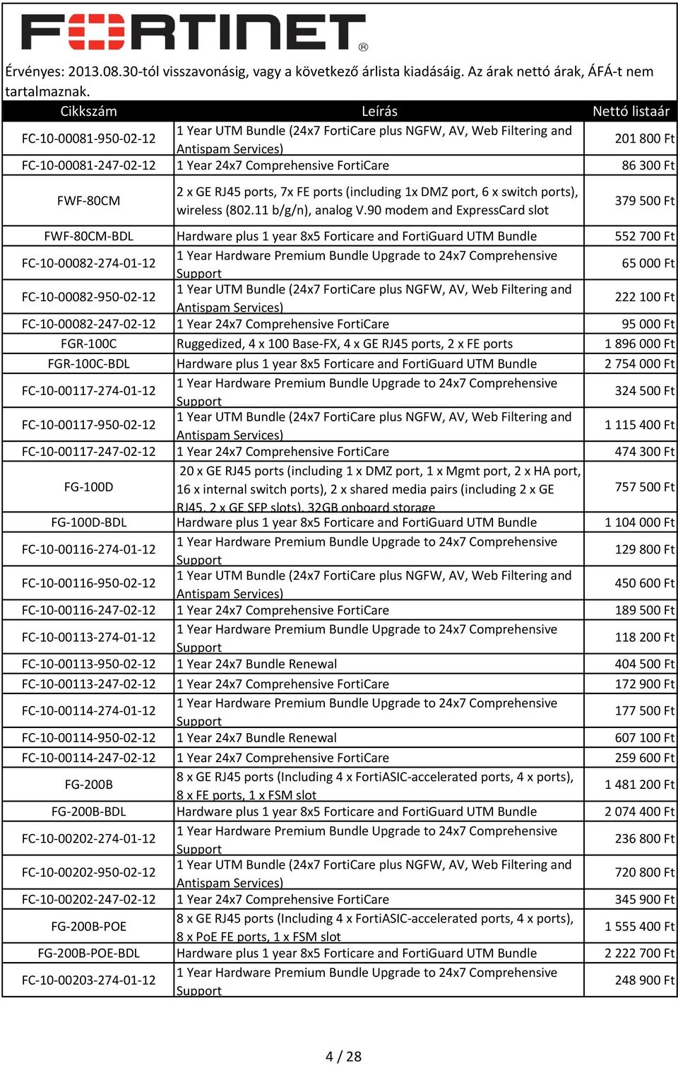 90 modem and ExpressCard slot 379 500 Ft FWF 80CM BDL Hardware plus 1 year 8x5 Forticare and FortiGuard UTM Bundle 552 700 Ft FC 10 00082 274 01 12 0008 0 65 000 Ft FC 10 00082 950 02 12 222 100 Ft