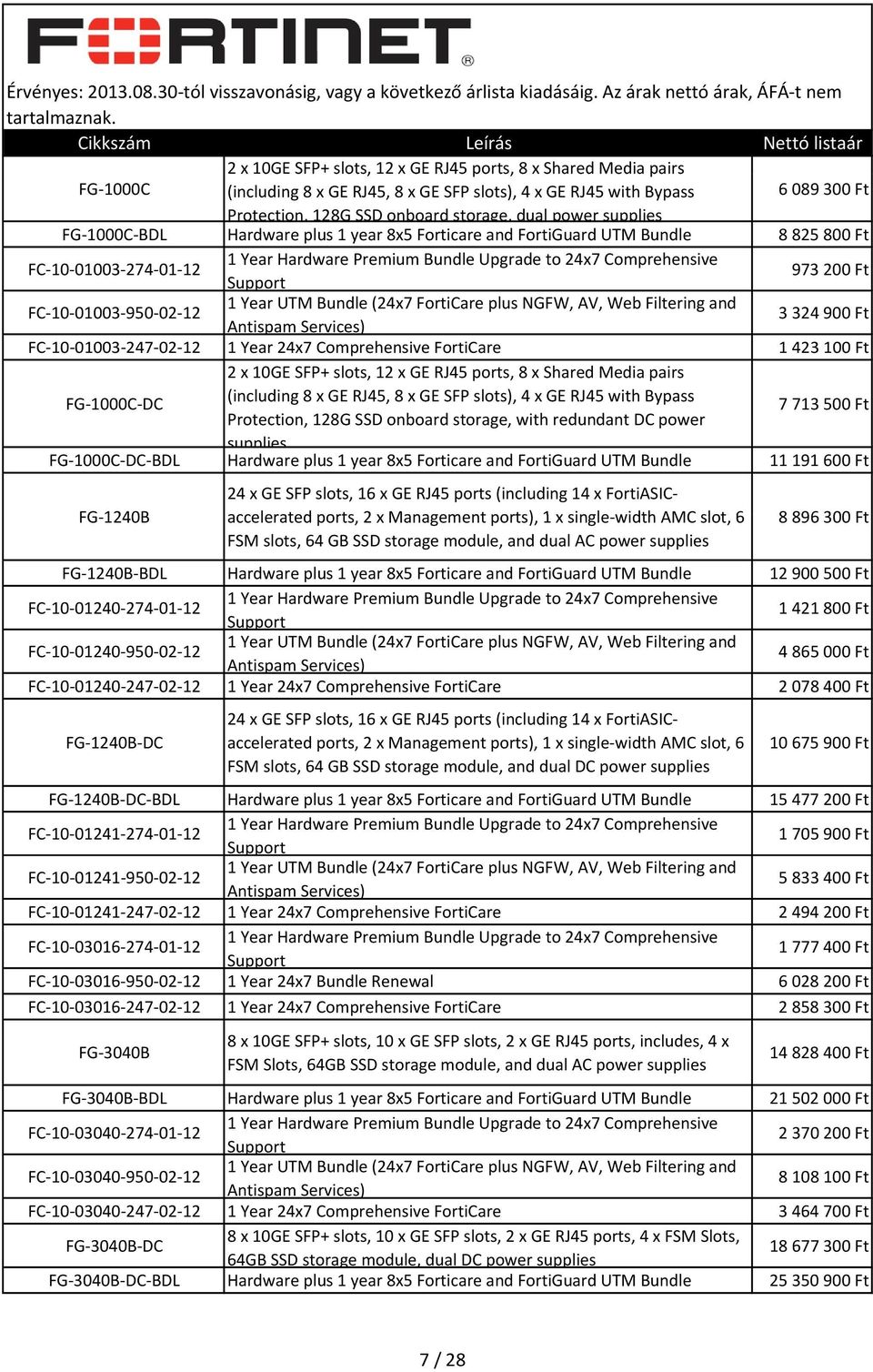 02 12 1 Year 24x7 Comprehensive FortiCare 1 423 100 Ft 2 x 10GE SFP+ slots, 12 x GE RJ45 ports, 8 x Shared Media pairs FG 1000C DC (including 8 x GE RJ45, 8 x GE SFP slots), 4 x GE RJ45 with Bypass
