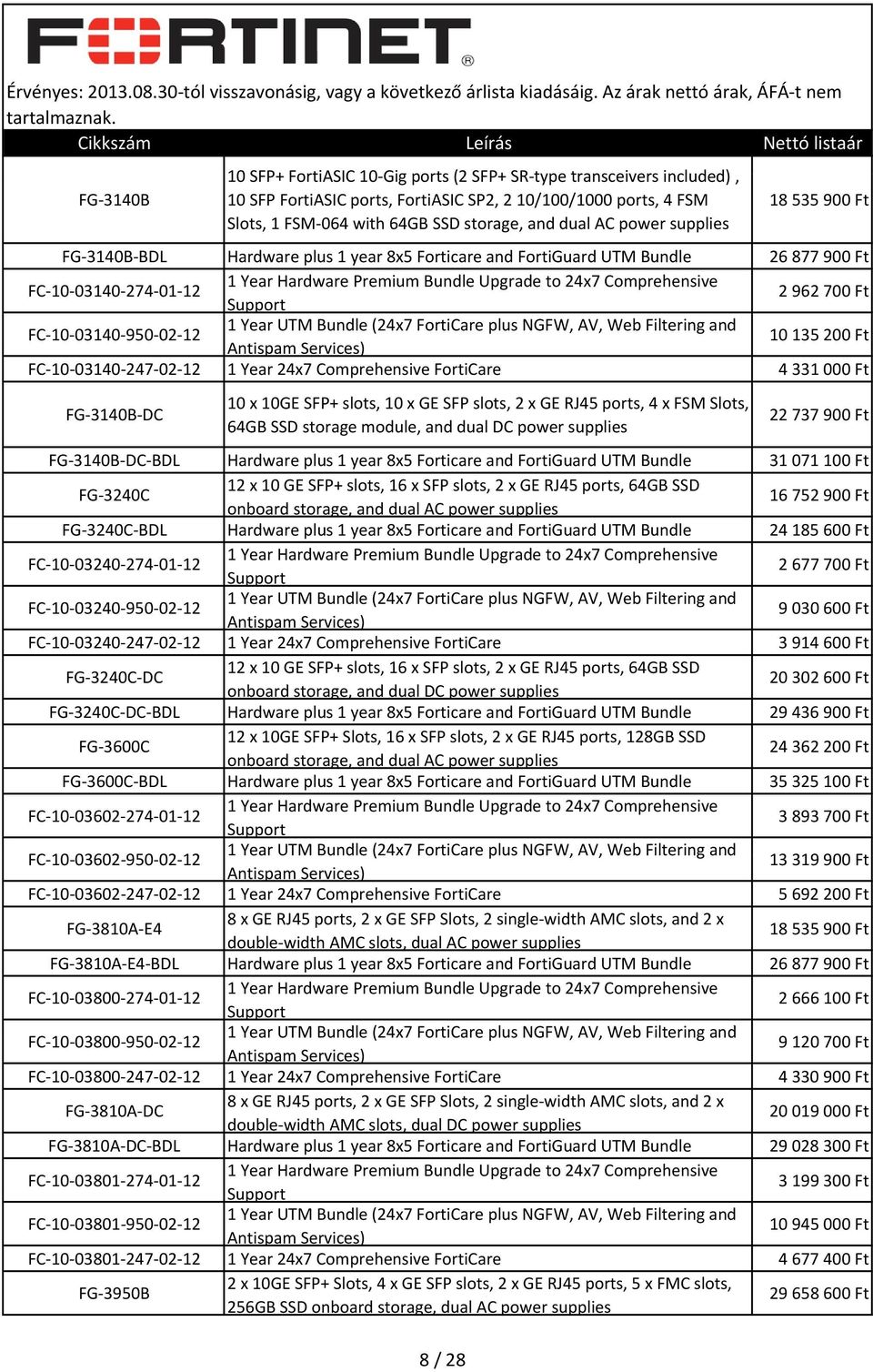 247 02 12 1 Year 24x7 Comprehensive FortiCare 4 331 000 Ft FG 3140B DC 10 x 10GE SFP+ slots, 10 x GE SFP slots, 2 x GE RJ45 ports, 4 x FSM Slots, 64GB SSD storage module, and dual DC power supplies