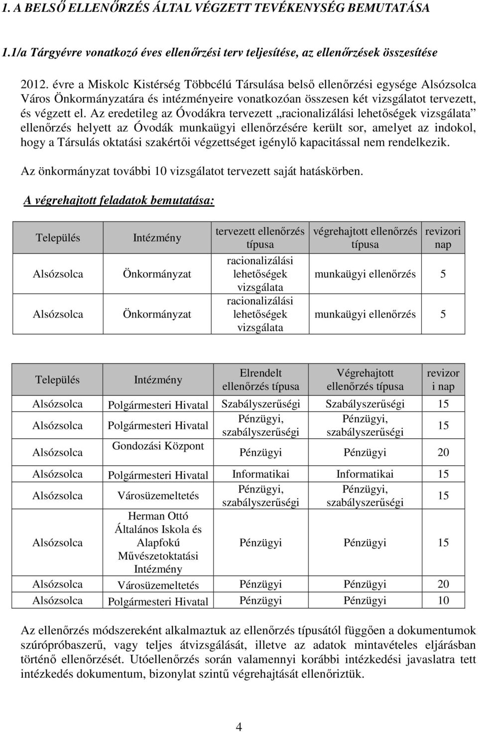 Az eredetileg az Óvodákra tervezett racionalizálási lehetőségek vizsgálata ellenőrzés helyett az Óvodák munkaügyi ellenőrzésére került sor, amelyet az indokol, hogy a Társulás oktatási szakértői