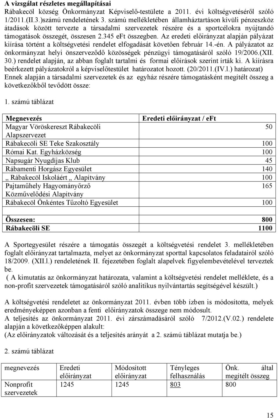 Az eredeti előirányzat alapján pályázat kiírása történt a költségvetési rendelet elfogadását követően február 14.-én.