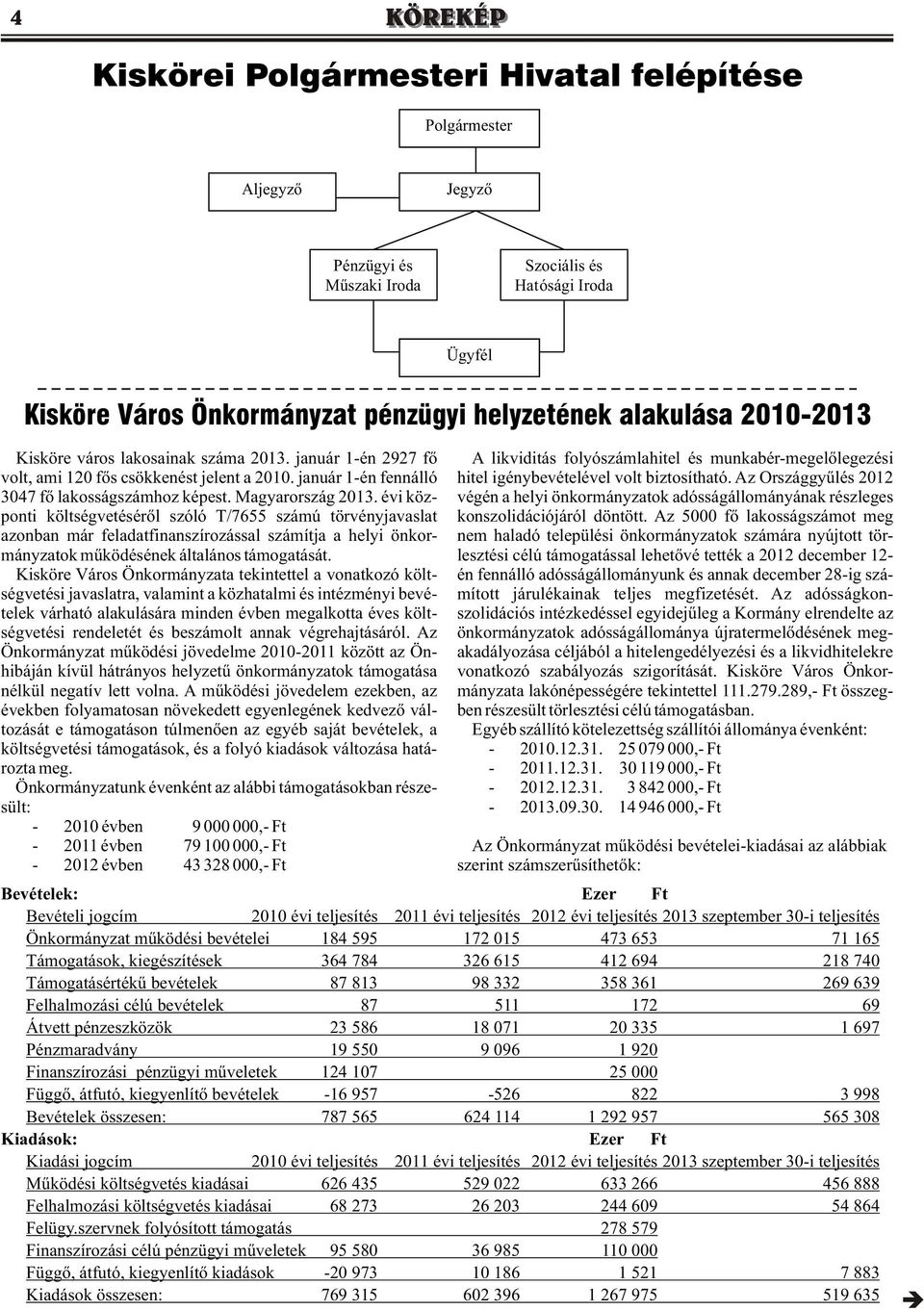 január 1-én fennálló hitel igénybevételével volt biztosítható. Az Országgyûlés 2012 3047 fõ lakosságszámhoz képest. Magyarország 2013.
