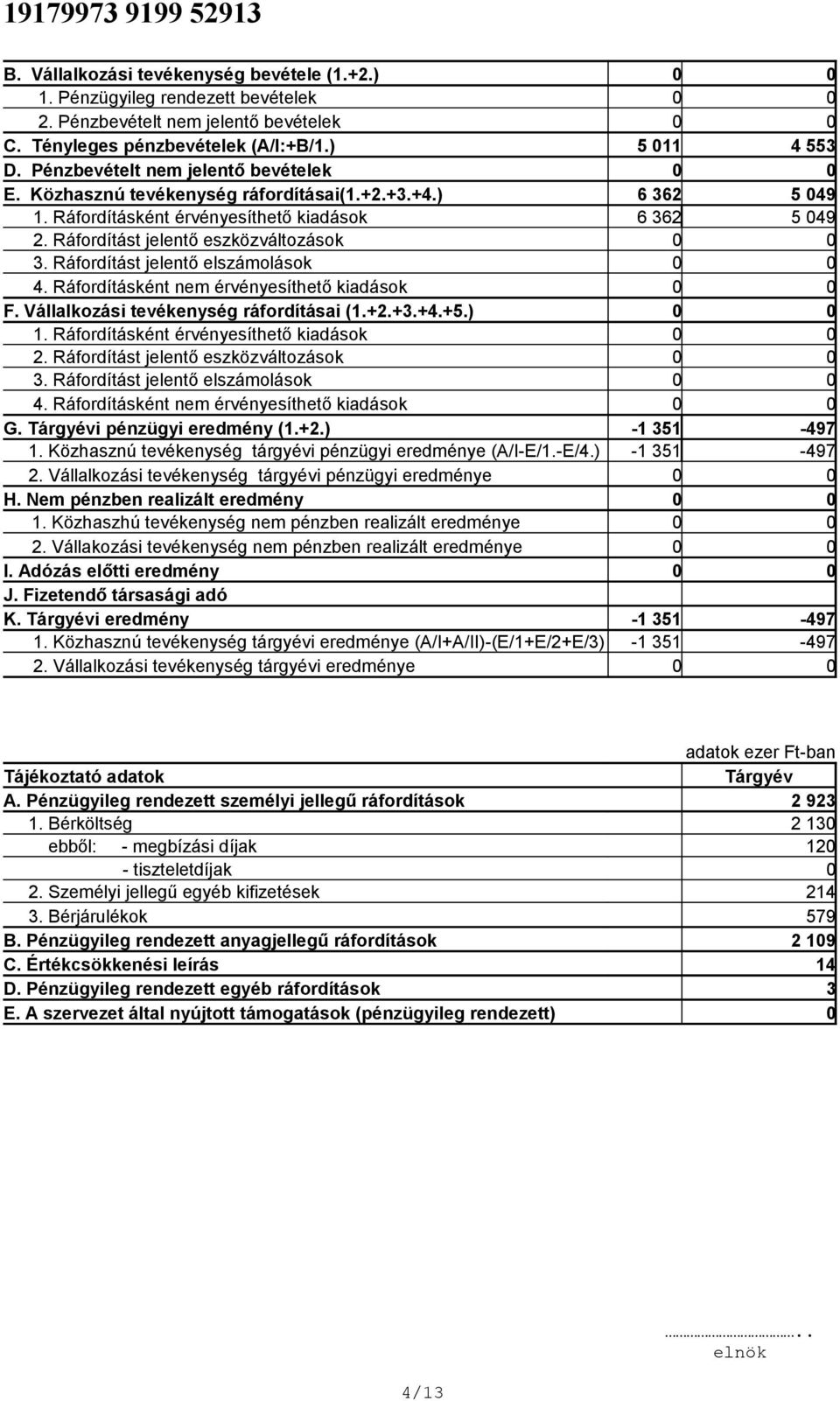 Ráfordítást jelentő eszközváltozások 0 0 3. Ráfordítást jelentő elszámolások 0 0 4. Ráfordításként nem érvényesíthető kiadások 0 0 F. Vállalkozási tevékenység ráfordításai (1.+2.+3.+4.+5.) 0 0 1.