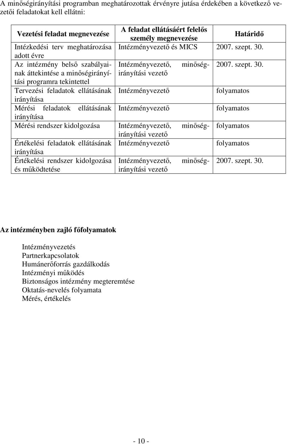 adott évre Az intézmény belsı szabályainak Intézményvezetı, minıségirányítási 2007. szept. 30.