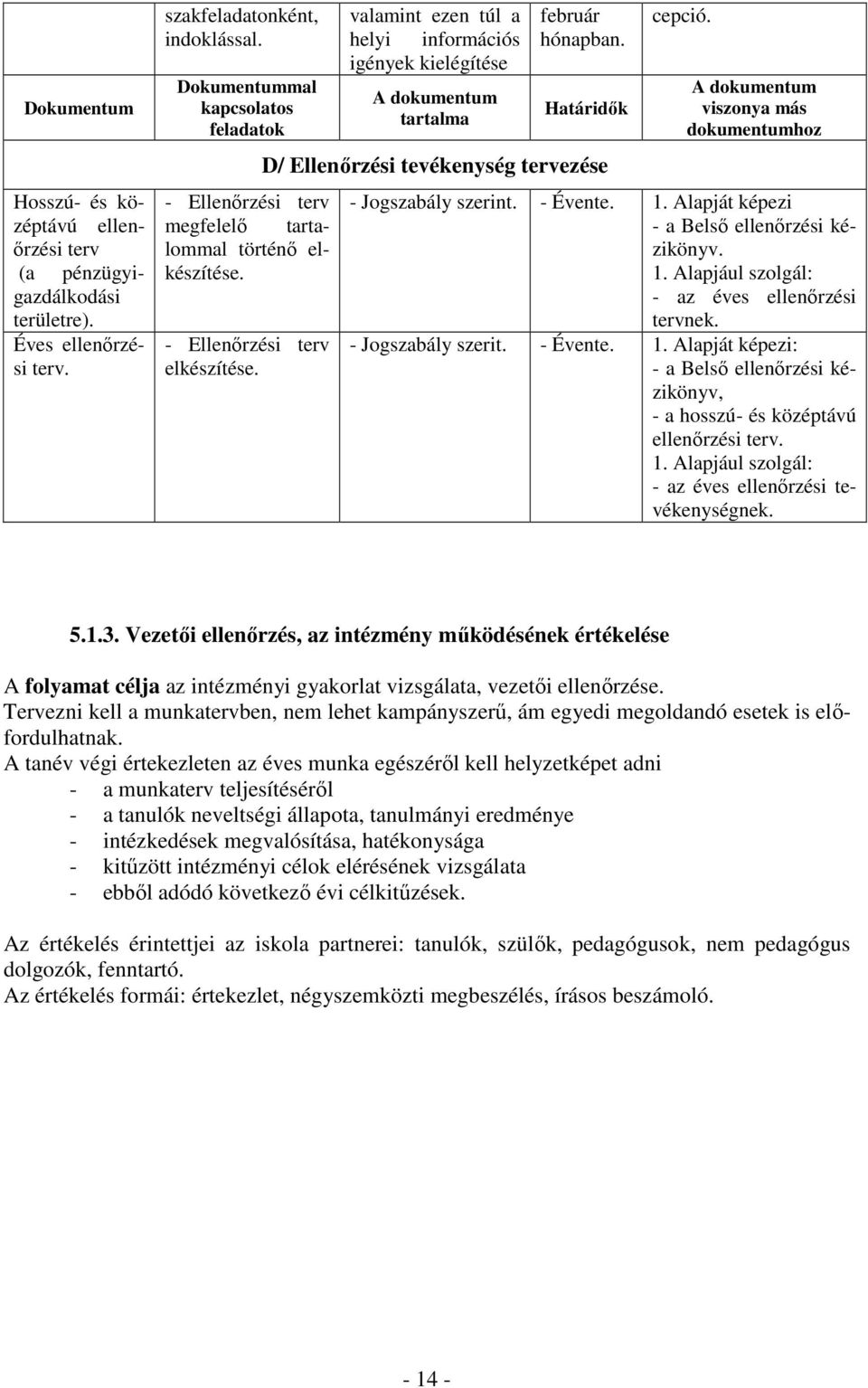 valamint ezen túl a helyi információs igények kielégítése A dokumentum tartalma február hónapban. Határidık D/ Ellenırzési tevékenység tervezése cepció.