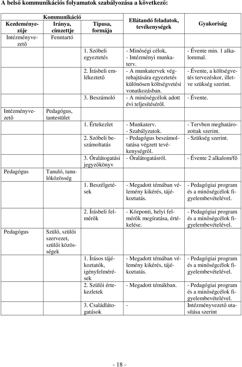 - A munkatervek végrehajtására egyeztetés különösen költségvetési vonatkozásban. 3. Beszámoló - A minıségcélok adott évi teljesítésérıl. 1. Értekezlet - Munkaterv. - Szabályzatok. 2.