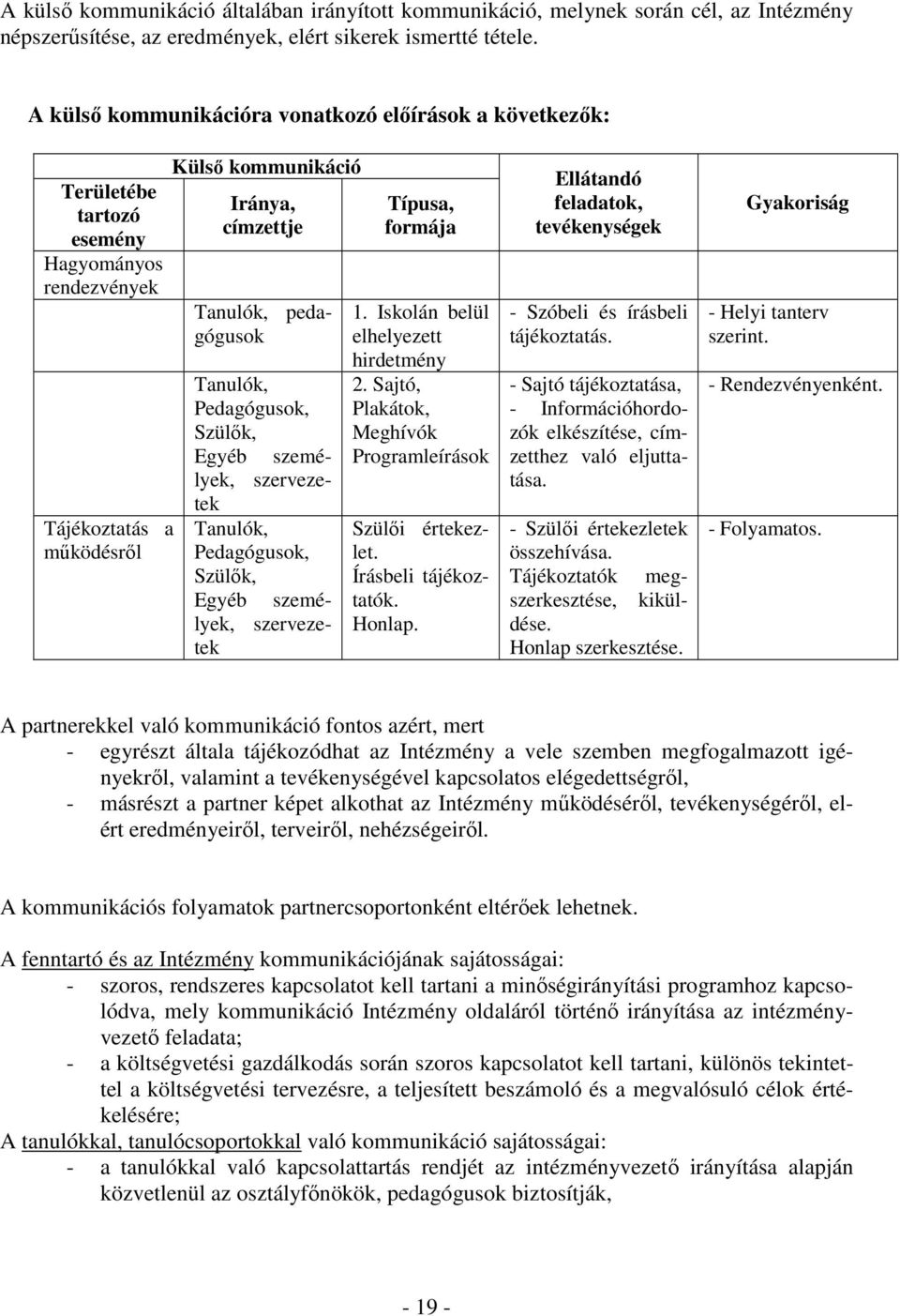 Sajtó tájékoztatása, - Információhordozók elkészítése, címzetthez való eljuttatása.