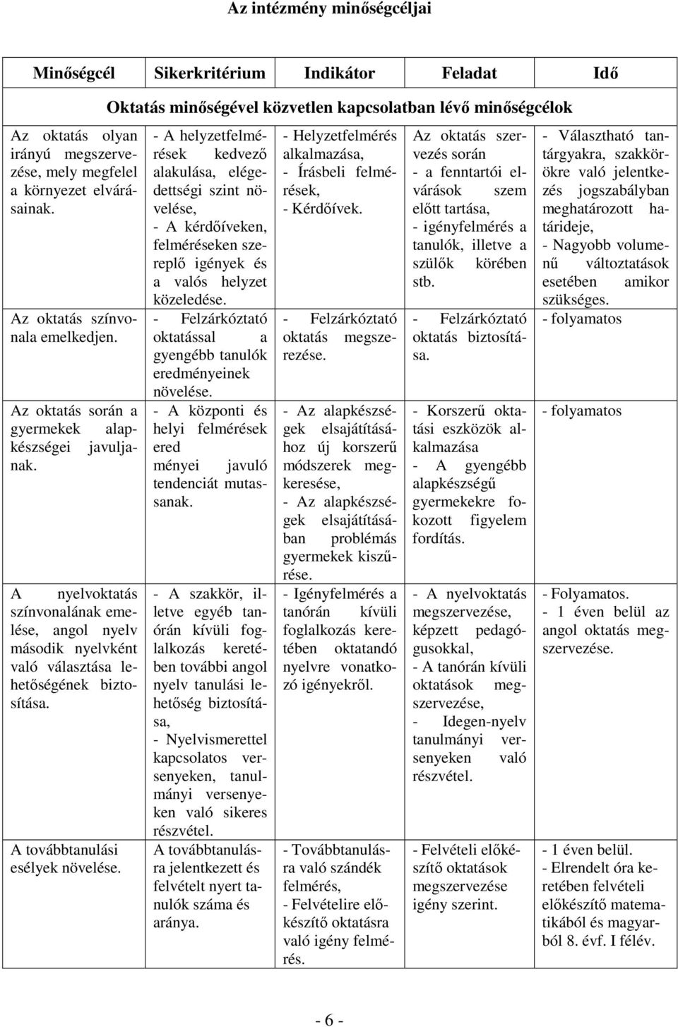 A nyelvoktatás színvonalának emelése, angol nyelv második nyelvként való választása lehetıségének biztosítása. A továbbtanulási esélyek növelése.