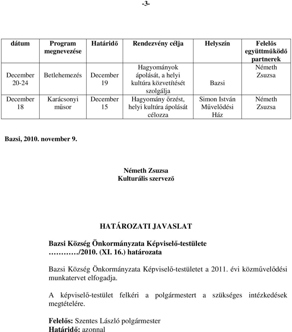 Kulturális szervező HATÁROZATI JAVASLAT Bazsi Község Önkormányzata Képviselő-testülete /2010. (XI. 16.) határozata Bazsi Község Önkormányzata Képviselő-testületet a 2011.