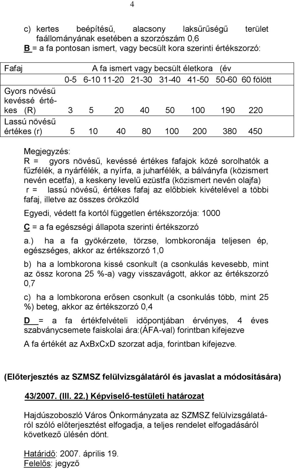 kevéssé értékes fafajok közé sorolhatók a fűzfélék, a nyárfélék, a nyírfa, a juharfélék, a bálványfa (közismert nevén ecetfa), a keskeny levelű ezüstfa (közismert nevén olajfa) r = lassú növésű,