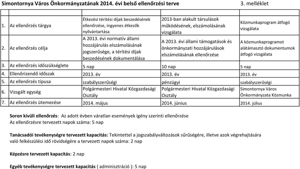 évi normatív állami hozzájárulás elszámolásának jogszerűsége, a térítési díjak beszedésének dokumentálása 2013-ban alakult társulások működésének, elszámolásának vizsgálata A 2013.